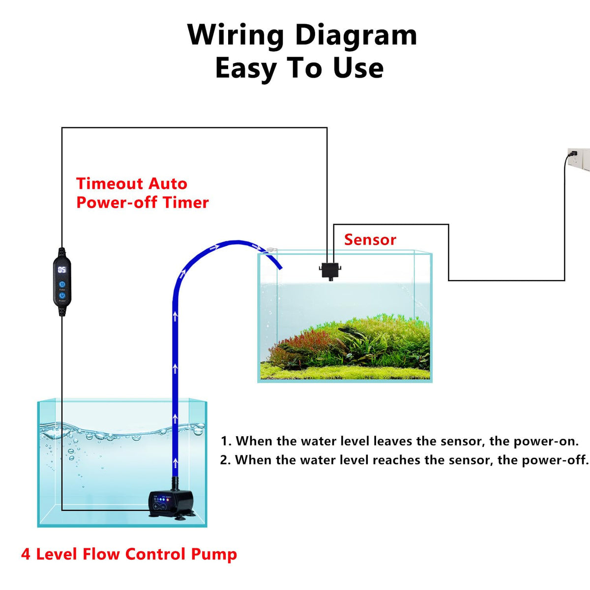 Aquarium Auto Top Off System with 4 Level Flow Control Pump Q428452