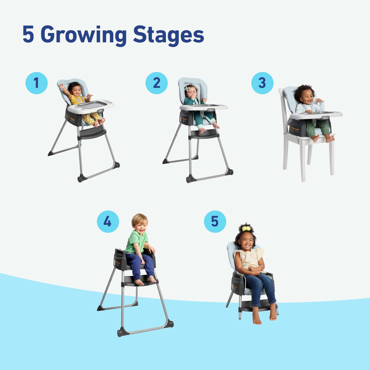 5-in-1 Convertible Highchair O1520