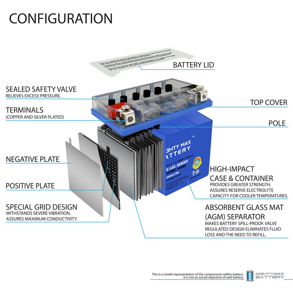 12V 11.2Ah GEL Battery V125