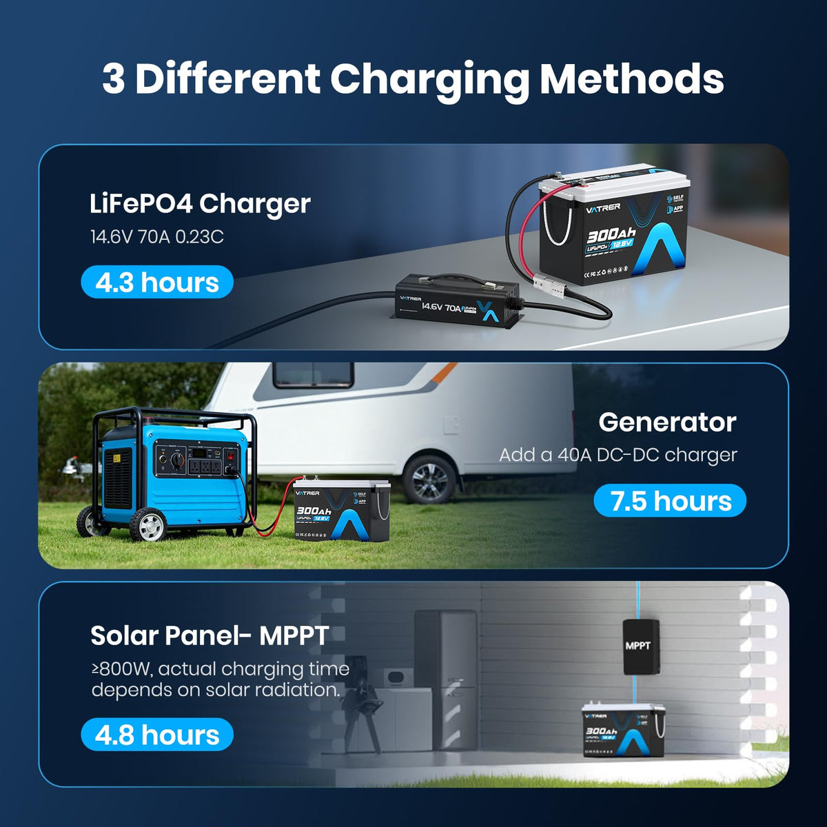 12.8V 300Ah Self-Heating LiFePO4 Lithium Battery V355
