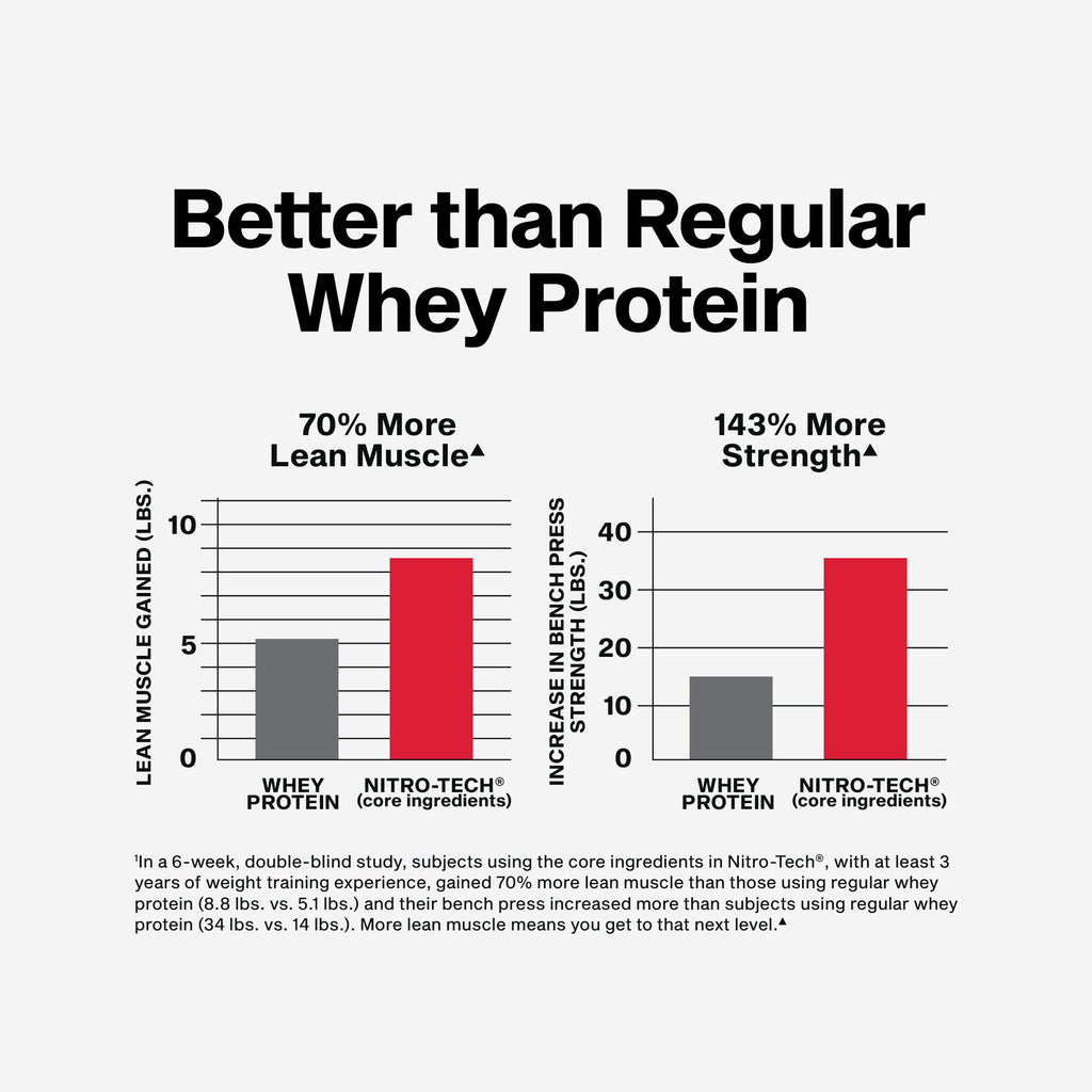 Whey Protein Powder Milk Chocolate 4LB R927173