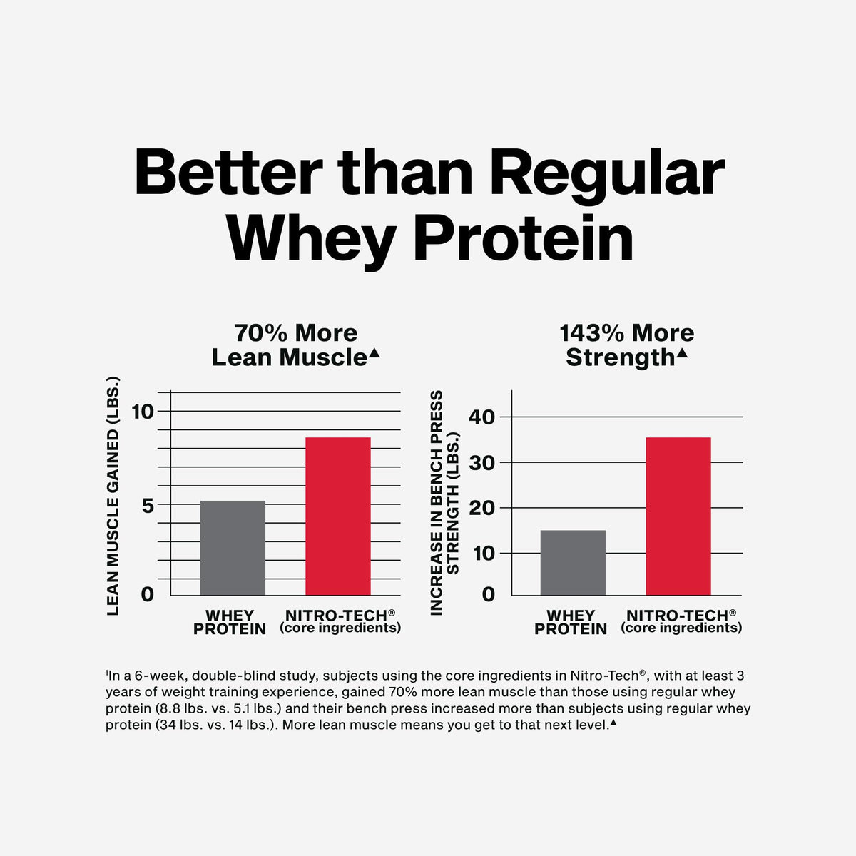 Whey Protein Powder Milk Chocolate 4LB R927173