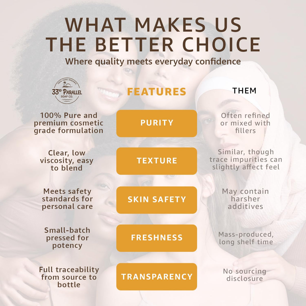 Coco Glucoside Surfactant 16 oz U365