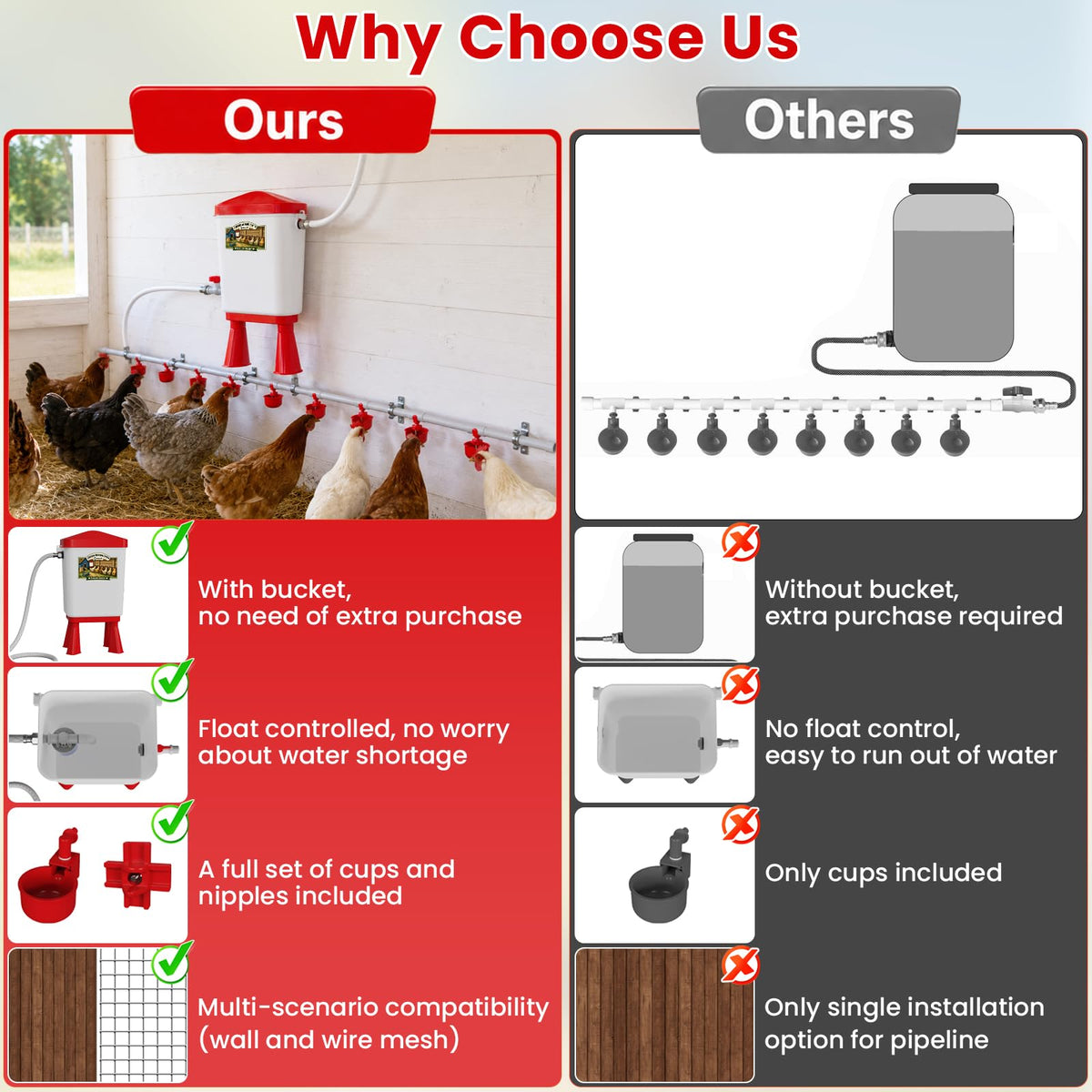 3 Gallon Automatic Chicken Waterer with 8 Cups and 8 Nipples W575
